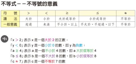 不大於意思|≤ 小於或等於符號